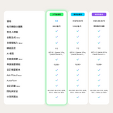 Plaud Note Pro AI 智慧錄音筆