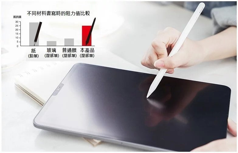 紙繪質感保護貼10.5吋 (iPad Air 2019新款) (肯特紙質感)